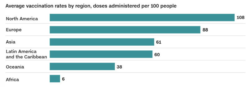 Nước giàu vội tiêm mũi vắc xin Covid