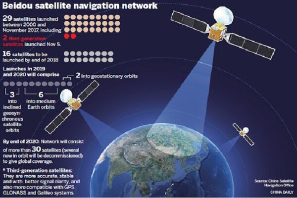 Hệ thống định vị dẫn đầu số lượng vệ tinh trên quỹ đạo