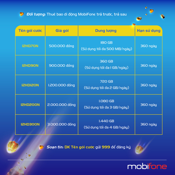 Buy MobiFone's long-term data, enjoy using the internet for the whole year