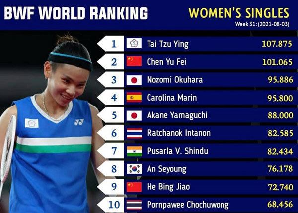 Ranking badminton single Badminton World