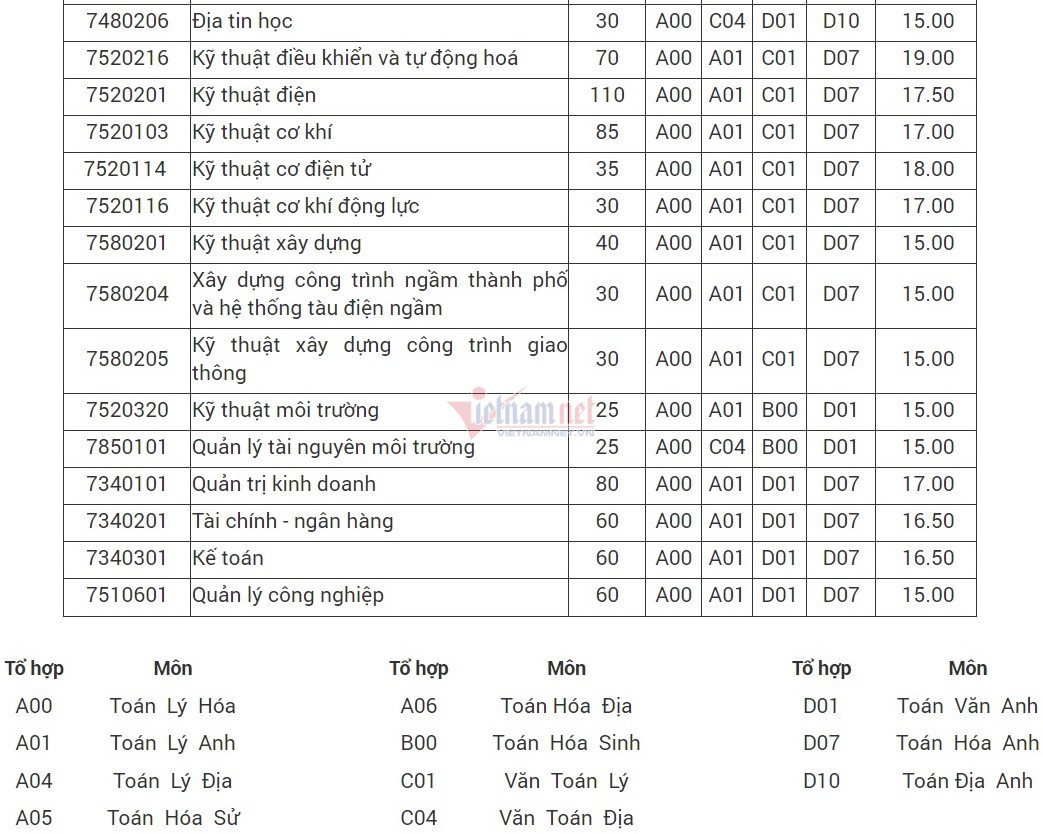 Điều trị ung thư tái phát như thế nào?