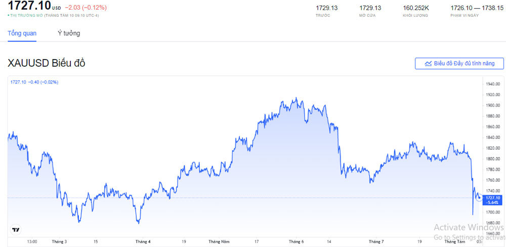 bieu-do-gia-vang-the-gioi-6-thang-dau-nam-2021