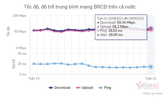 Cục Viễn thông sẽ đo kiểm chất lượng Internet Việt Nam qua trải nghiệm người sử dụng