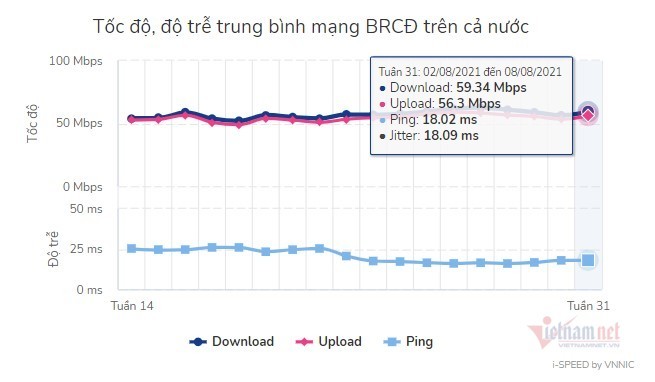 Top 5 ô tô cũ dòng thể thao đa dụng ‘ngon bổ rẻ’ nhất hiện nay