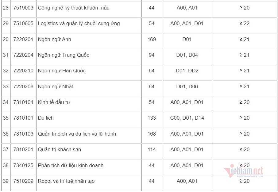 Mẹo nhỏ nhưng hiệu ứng lớn giúp thay đổi không gian sống