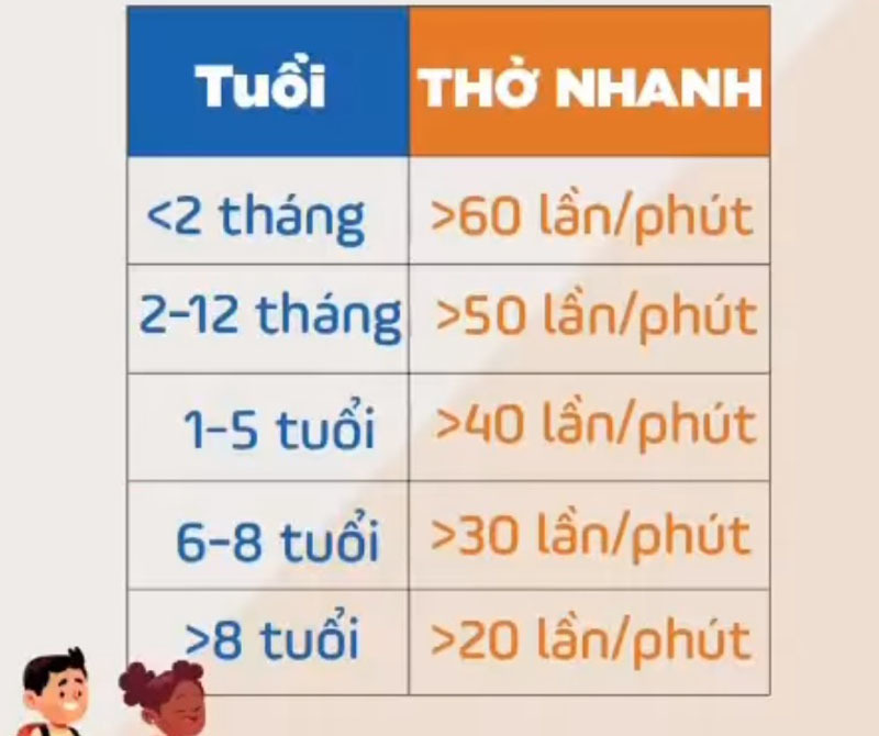 NHỊP THỞ TRẺ 3 THÁNG TUỔI ĐƯỢC ĐO KHI BÉ NẰM THƯ GIÃN