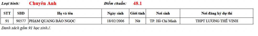 Danh sách trúng tuyển lớp 10 Chuyên Lê Hồng Phong TP.HCM