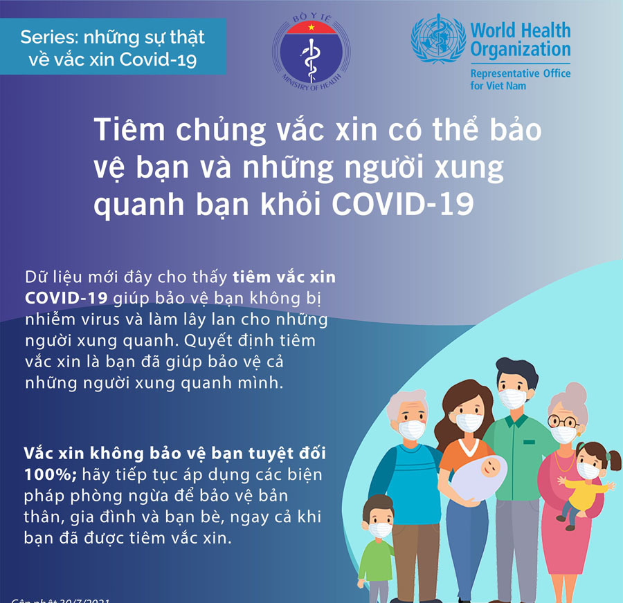 11 sự thật về vắc xin Covid-19 bạn cần biết