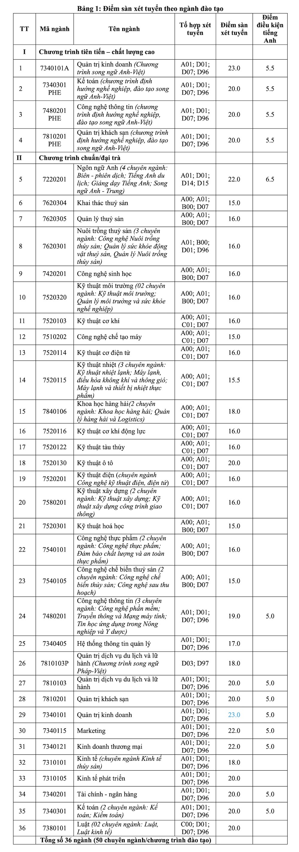 Có nên mua đất nền để đầu tư hưu trí?