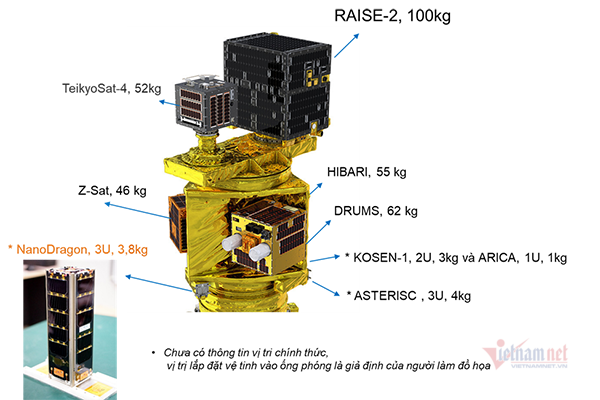 Vệ tinh NanoDragon của Việt Nam chuẩn bị phóng lên quỹ đạo