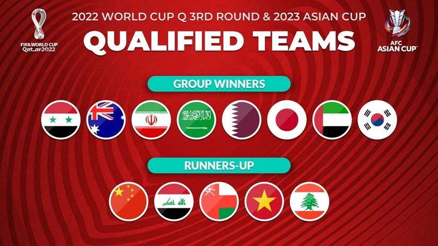 Vòng loại world cup 2022 khu vực châu á