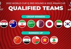 Lịch thi đấu vòng loại thứ 3 World Cup 2022 khu vực châu Á - Bảng B