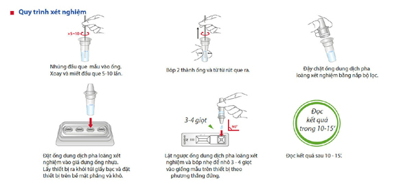 Test nhanh Covid-19 với bộ kit BioCredit