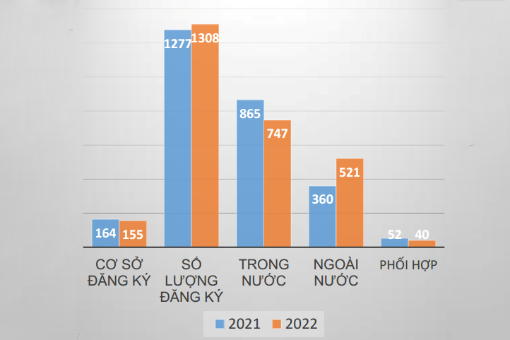 Hơn 2.500 giảng viên đăng ký học tiến sĩ bằng ngân sách theo Đề án 89