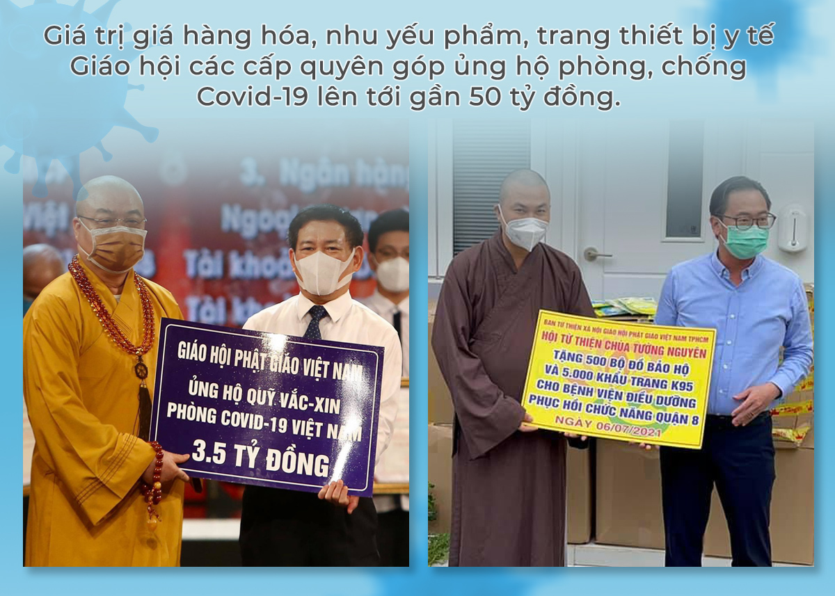 Phật giáo,Covid-19