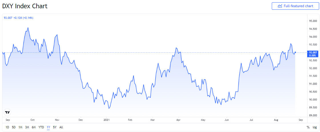 bieu-do-bien-dong-dong-usd