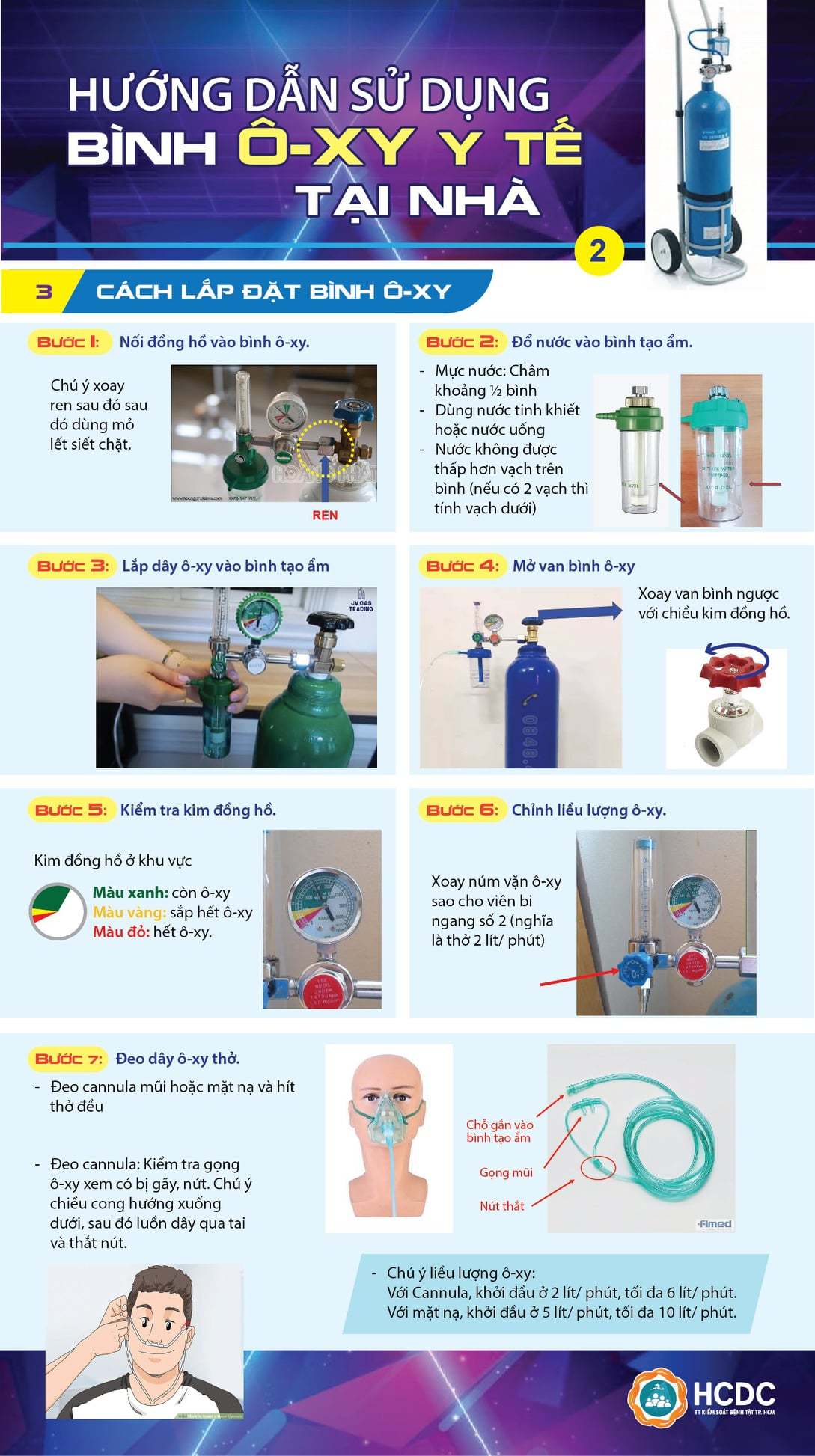 Cách sử dụng bình oxy cho F0 điều trị tại nhà