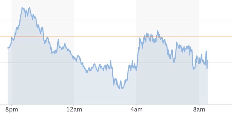 bieu-do-ty-gia-hom-nay