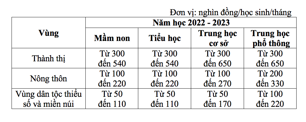 Học 5 năm trường Dược, muốn thi lại ngành Y có muộn không?