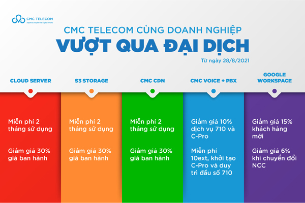 Làm việc từ xa hiệu quả nhờ giải pháp quản trị tập trung