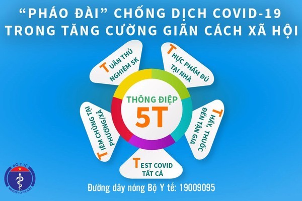 Bộ Y tế phát đi 'Thông điệp 5T' chống dịch Covid-19 giai đoạn mới