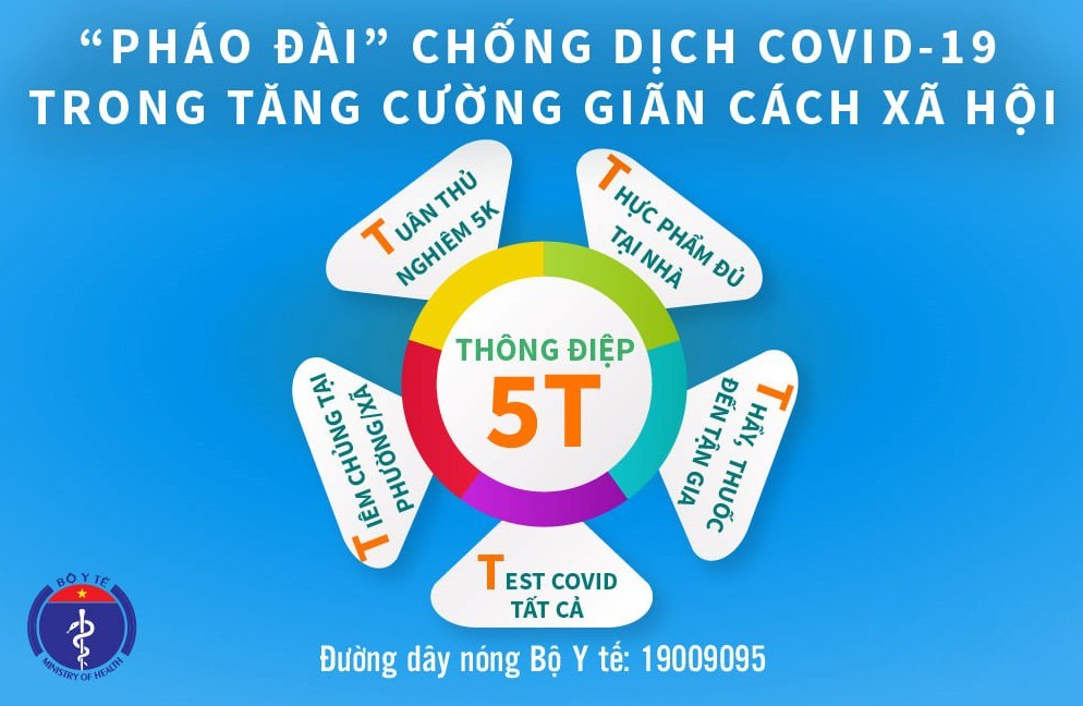 Bộ Y tế phát đi “Thông điệp 5T” chống dịch Covid