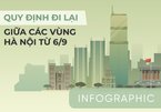 Quy định đi lại giữa các vùng Hà Nội từ 6/9