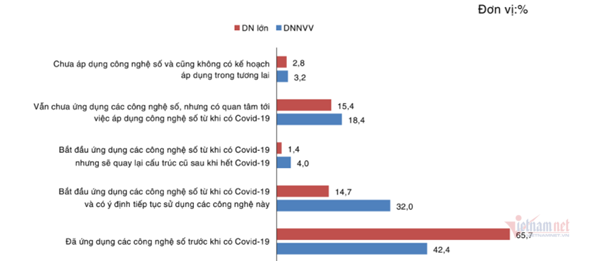 Những nút thắt để giải bài toán chuyển đổi số Việt Nam