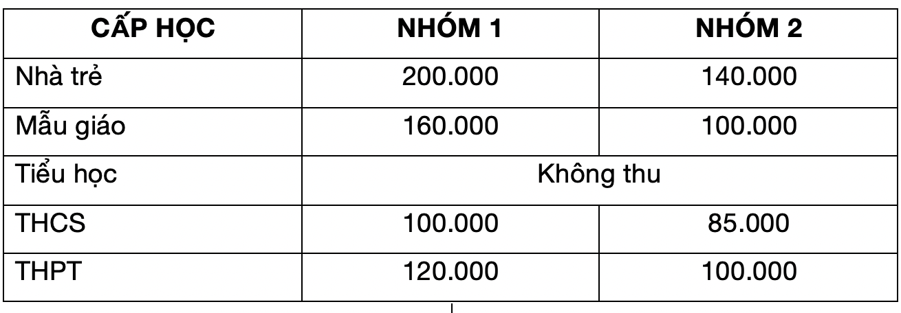 TPHCM hướng dẫn thu học phí công lập và dân lập năm học 2021