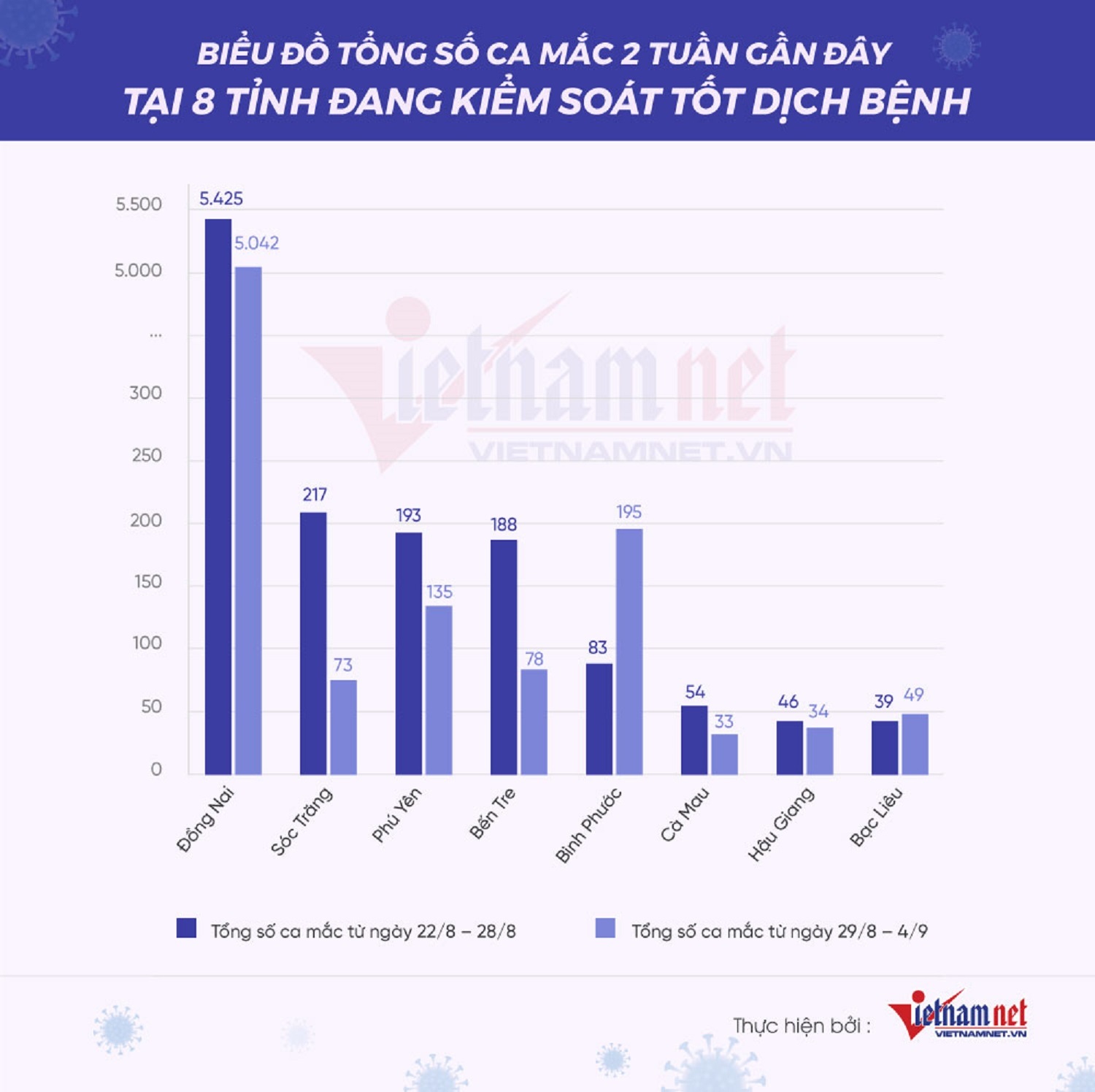 8 tỉnh được đánh giá đang kiểm soát tốt dịch Covid