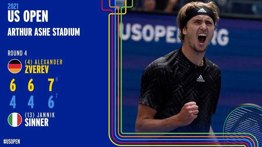 Alexander Zverev vào tứ kết US Open sau loạt đấu súng nghẹt thở