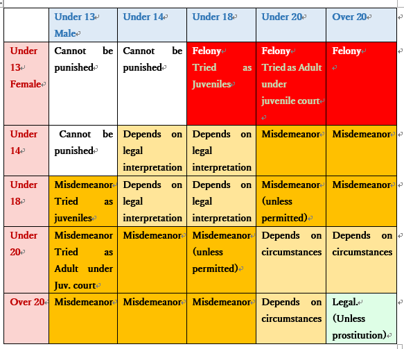 Tại sao ở Nhật Bản, 13 tuổi đã được phép quyết định quan hệ tình dục?