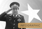 Đường binh nghiệp của Đại tướng Phùng Quang Thanh