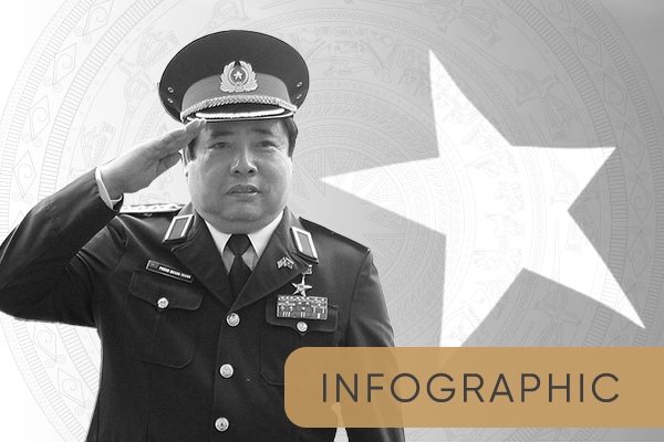 Đường binh nghiệp của Đại tướng Phùng Quang Thanh