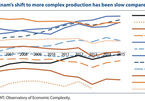 VN's innovation strategy should focus on diffusion and adoption of new technologies