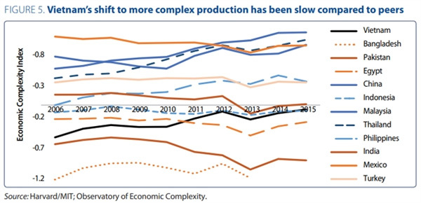 VN's innovation strategy should focus on diffusion and adoption of new technologies