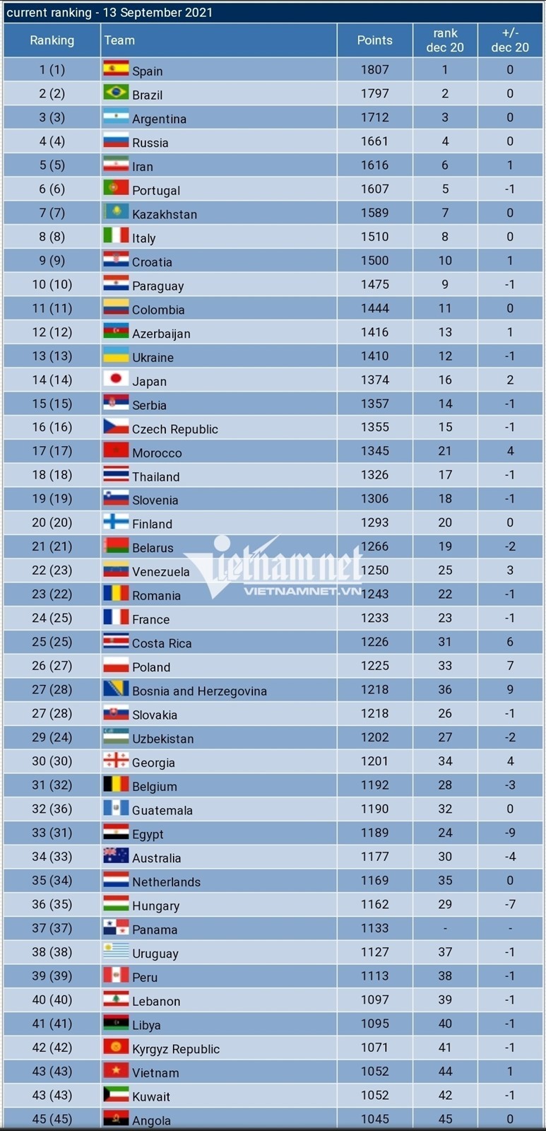 Soi kèo phạt góc U19 Myanmar vs U19 Thái Lan, 17h ngày 4/7