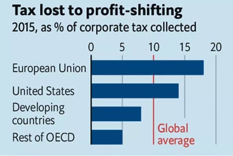 Triển vọng một hệ thống thuế toàn cầu ít lỗ hổng