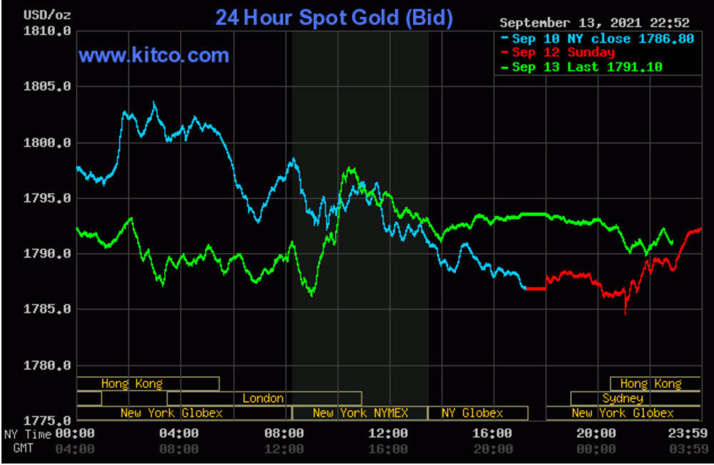 Đã đến 'thời điểm vàng' để mua vàng?