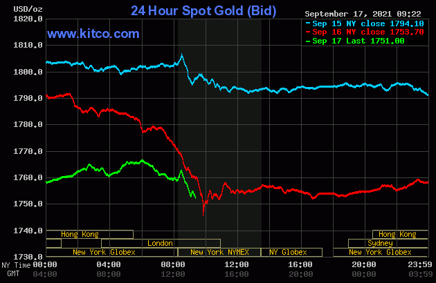 bieu-do-bien-dong-gia-vang-quoc-te-3-ngay-qua