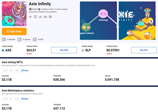 Thị trường giao dịch nhân vật game Axie Infinity cán mốc hơn 2 tỷ USD