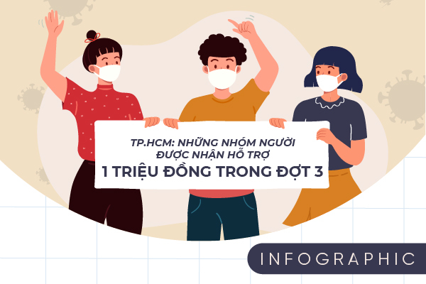 TP.HCM: Những nhóm người được nhận hỗ trợ 1 triệu đồng trong đợt 3