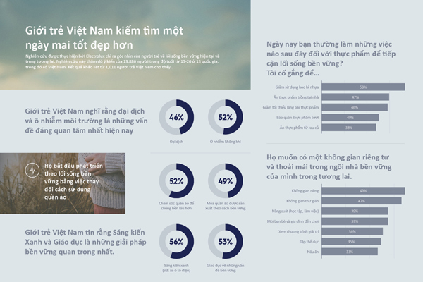 Nhiều người trẻ Việt kiếm tìm và dự định sống ‘xanh’