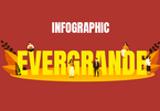 Evergrande, gã khổng lồ đang ôm 'bom nợ' 300 tỷ USD, là ai?