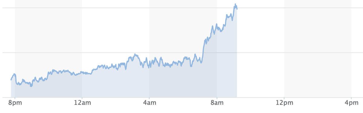 bieu-do-bien-dong-ty-gia-usd-so-voi-cac-dong-tien-khac-tren-the-gioi
