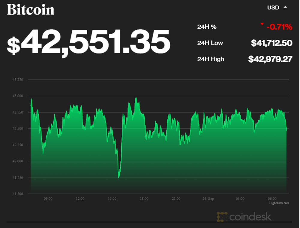 Bitcoin trong chuỗi dài giảm giá, chìm sâu dưới đáy