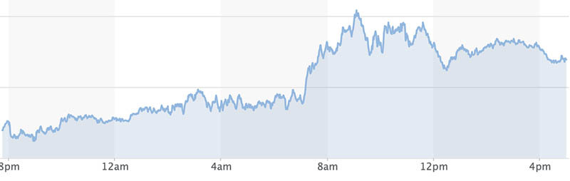 bieu-do-ty-gia-usd-ngay-27-09-2021