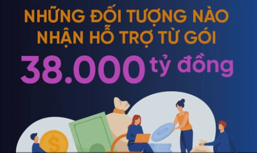 Từ 1/10: Đối tượng nào được nhận hỗ trợ của gói 38.000 tỷ đồng?