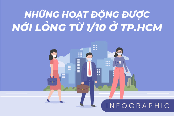 Những hoạt động được nới lỏng từ 1/10 ở TP.HCM