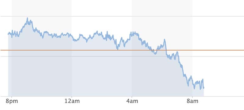 bieu-do-chi-so-us-dollar-index-truoc-ngay-02-10-2021